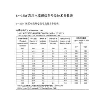 高压电缆都有哪些型号