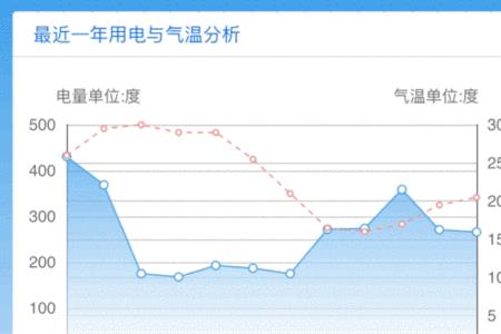 不在家住一天用电多少