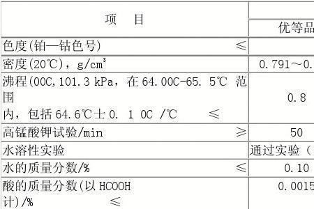 符合标准和执行标准有区别吗