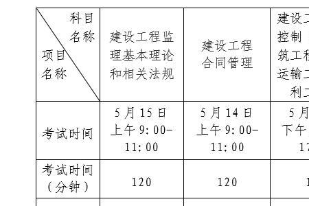 广西监理员考试时间2022报名时间