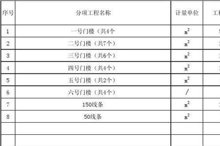 广告牌结算资料怎么做