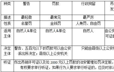 告诫书和治安处罚有什么区别