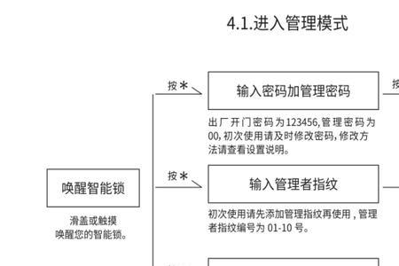 保万嘉智能锁怎么进入管理界面