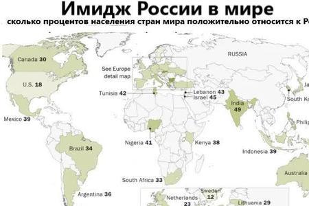 世界上超过200万人口的国家