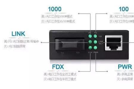 派威gs3转接器插在设备上不亮