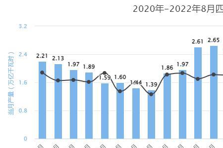 光伏发电发电量与占地面积