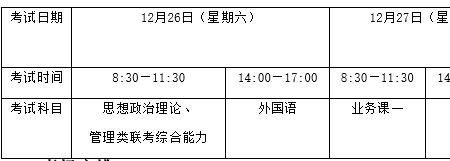 2023年研究生报名及考试时间