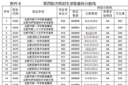 中考上了联招线就能录取吗