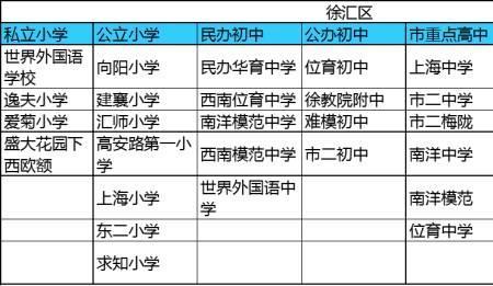 上海徐汇区高中排名最新排名