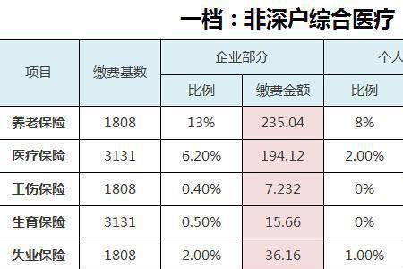 苏州社保和深圳社保联网了吗