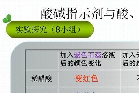 求酸与碱和指示剂反应的现象