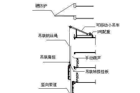 幕墙施工总包需要配合哪些