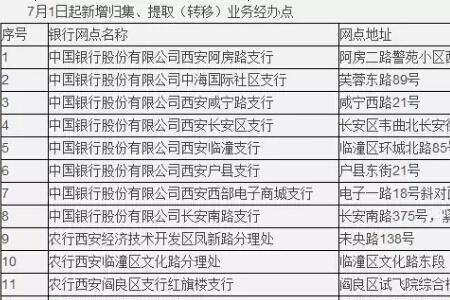 西安公积金10万能提取多少