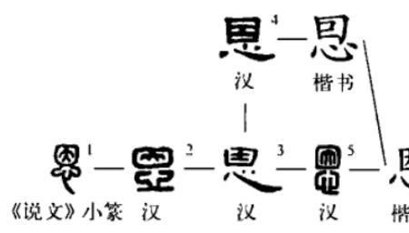 恩字怎么组词