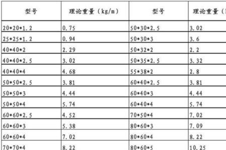 20*20方管比重