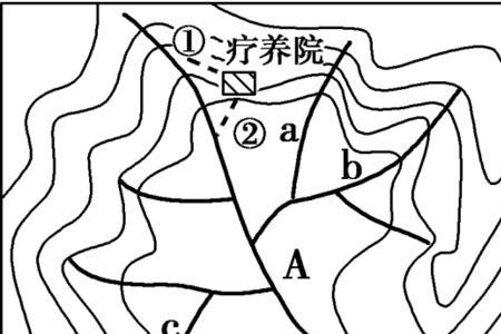 什么等高线地形适合漂流