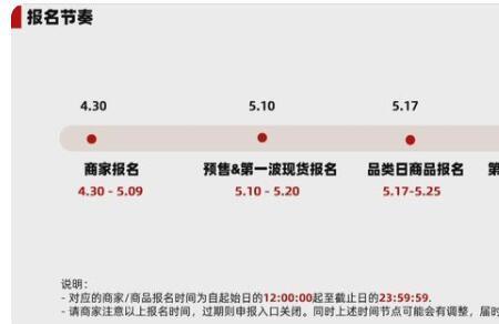 淘宝百分之10的退货率