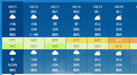 衡阳连续多少天没下雨