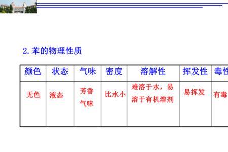 芳烃的化学鉴别方法