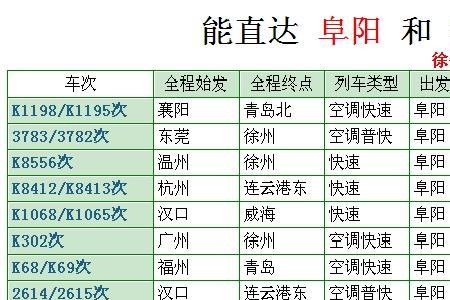 阜阳话和徐州话有啥区别