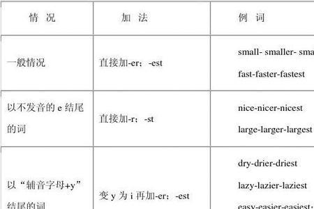 now比较级和最高级是什么