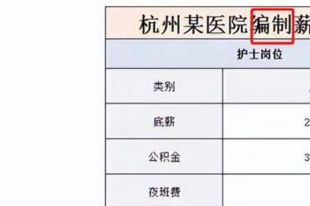 护士离开岗位后还有护士津贴吗