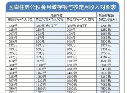 徐工集团公积金缴存比例是多少