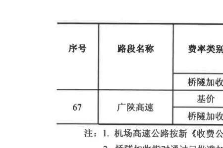 30吨大货车高速费多少