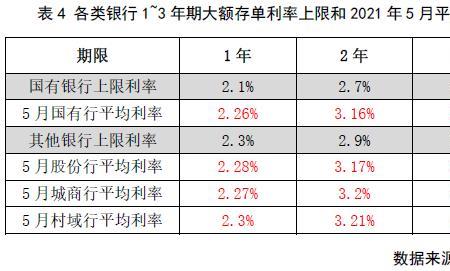 1000万定期存款3年利息多少