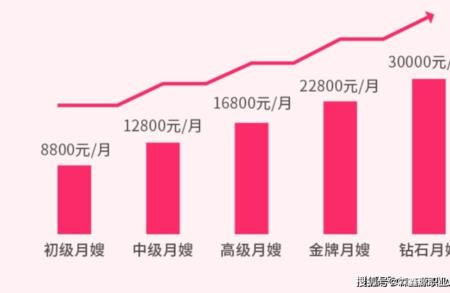 家政文员跟销售有关吗