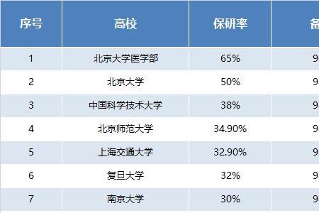 大学没当上干部可以保研吗