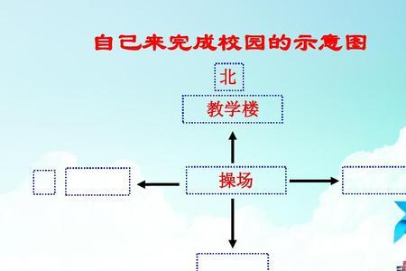 操场的数学原理