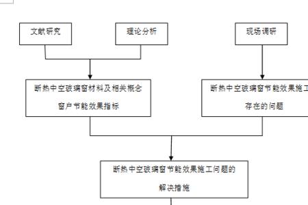 框架逻辑是什么意思