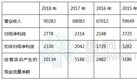 多喜爱借壳重组利好还是利空