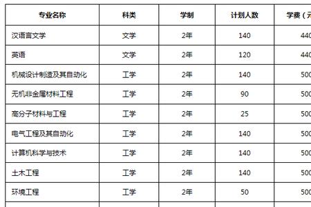 思源理工学院学费是多少