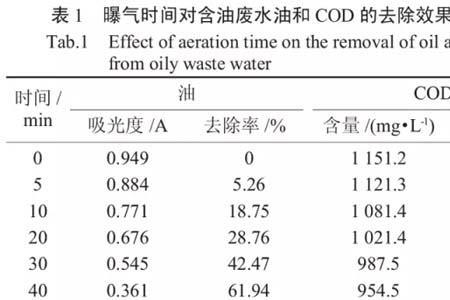 高锰酸钾的熔沸点