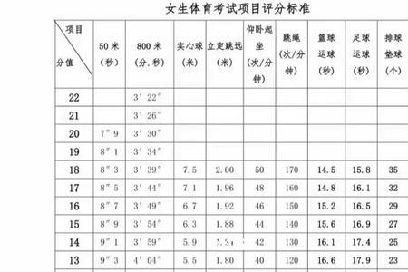 什么样的天气最适合体育中考