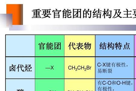 甲烷官能团名称及结构