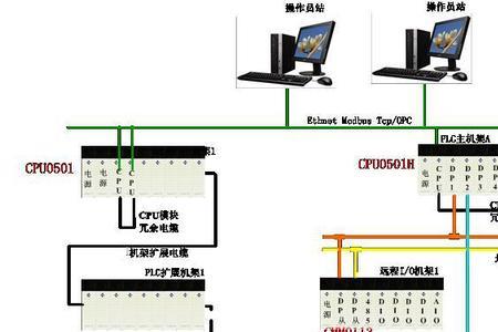 plc双冗余是什么意思