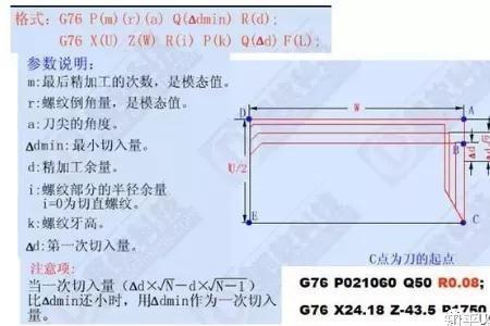 cnc编程序怎么指定下刀点