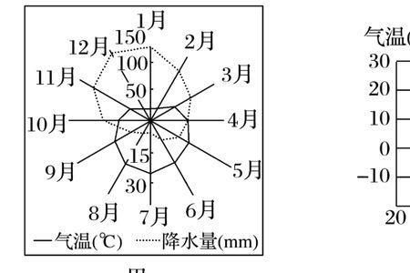 一年四季的风有什么特点