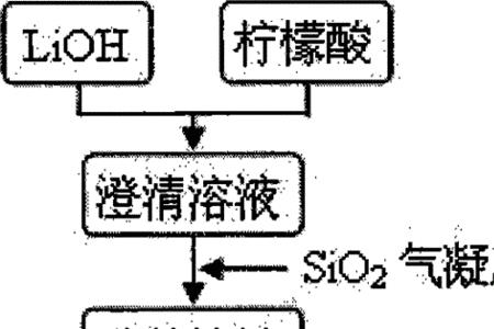 凝胶渗透色素法的基本操作方法