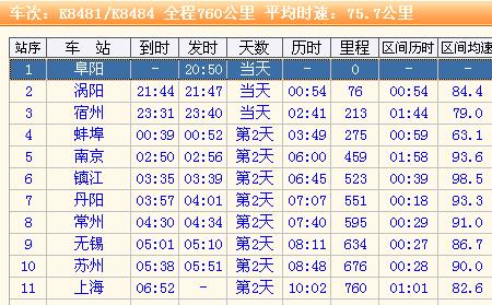 上海到阜阳火车什么时候通