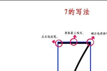 数字7的正确写法