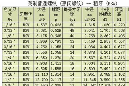 m8英制螺纹螺距是多少