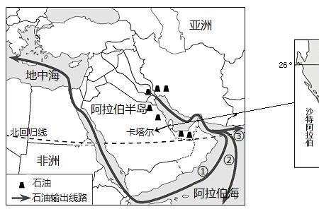 卡塔尔中东地位