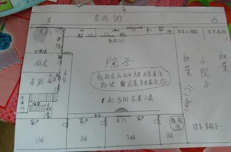 农村北屋父母住东头还是西头