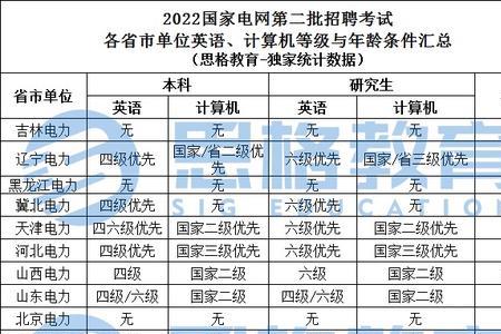 考国家电网怎么就分配到农电了