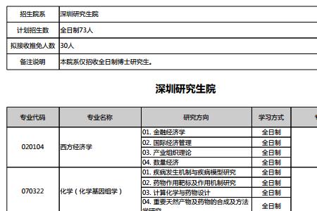 北大深圳研究生院有哪些专业