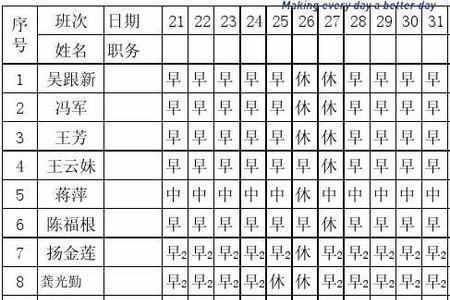 24小时3人3班倒怎么排班